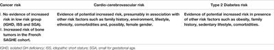 Safety of Pediatric rhGH Therapy: An Overview and the Need for Long-Term Surveillance